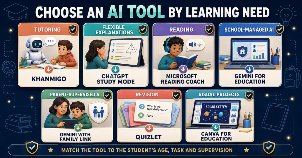 Best AI tool for each student learning need
