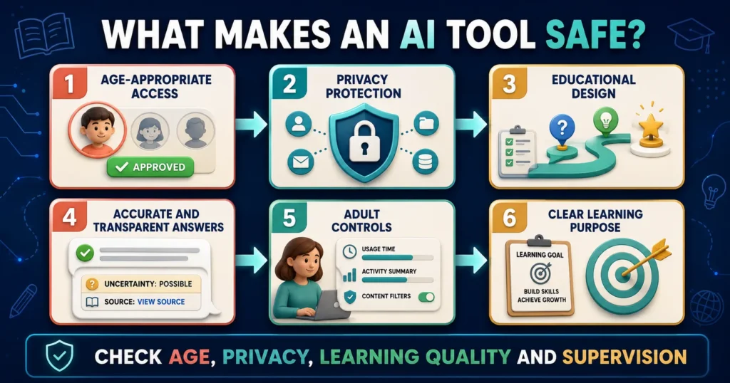 Safety features parents should check in AI tools for students