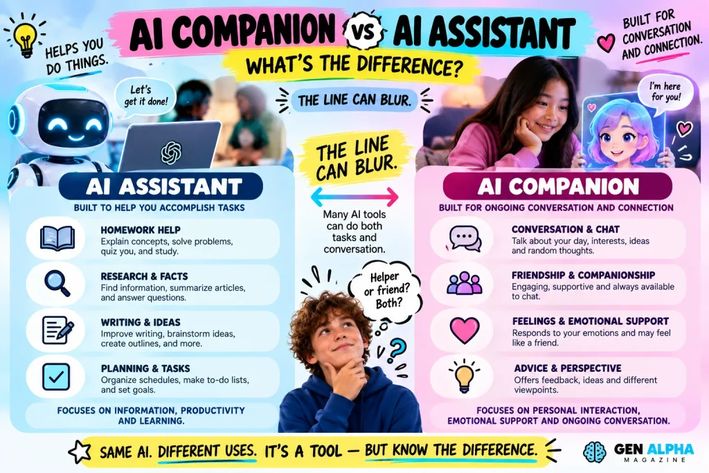AI companion vs AI assistant for kids and Gen Alpha